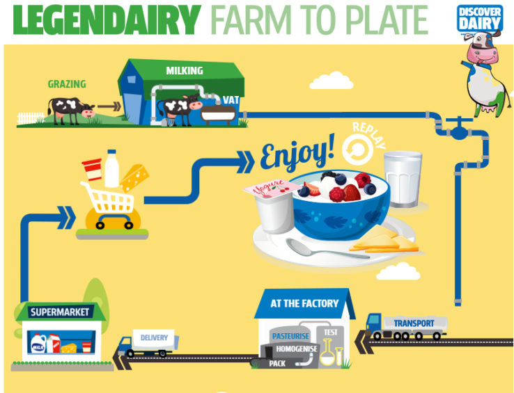 the-legendary-farm-to-plate-journey-2050journey-2050